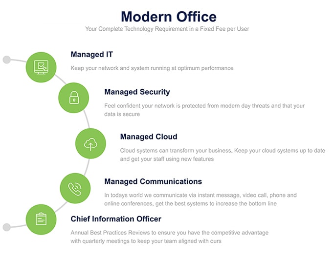 Modern Office services