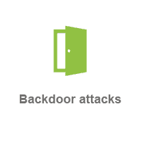 Backdoor attacks